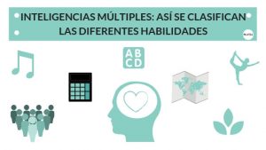 INTELIGENCIAS MULTIPLES
